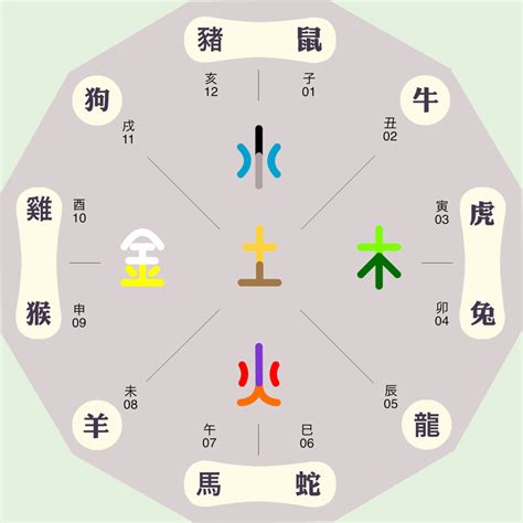 石油 五行|石油在五行中的属性